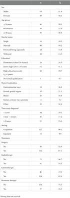 Supportive care needs and health-related quality of life in cancer patients receiving palliative care